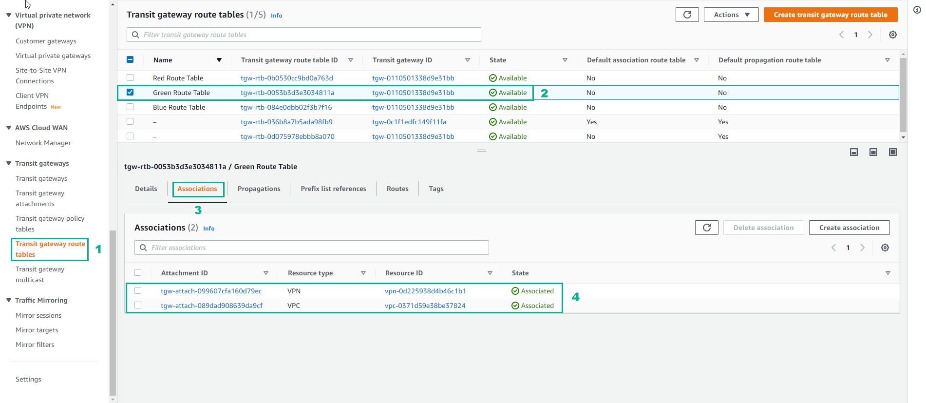VPC Deployment