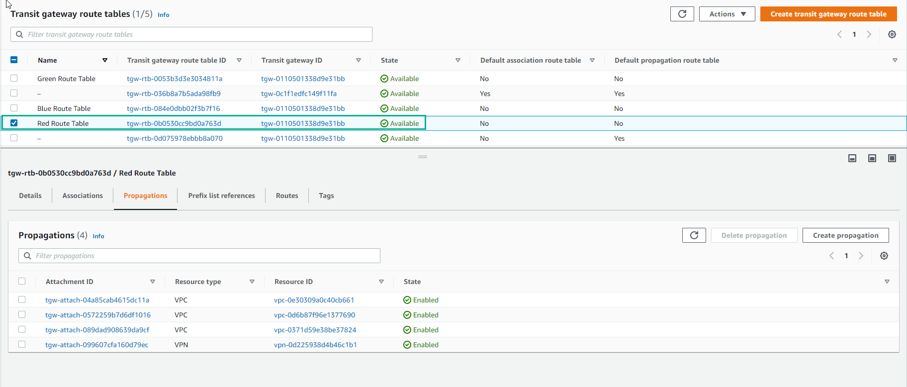 VPC Deployment