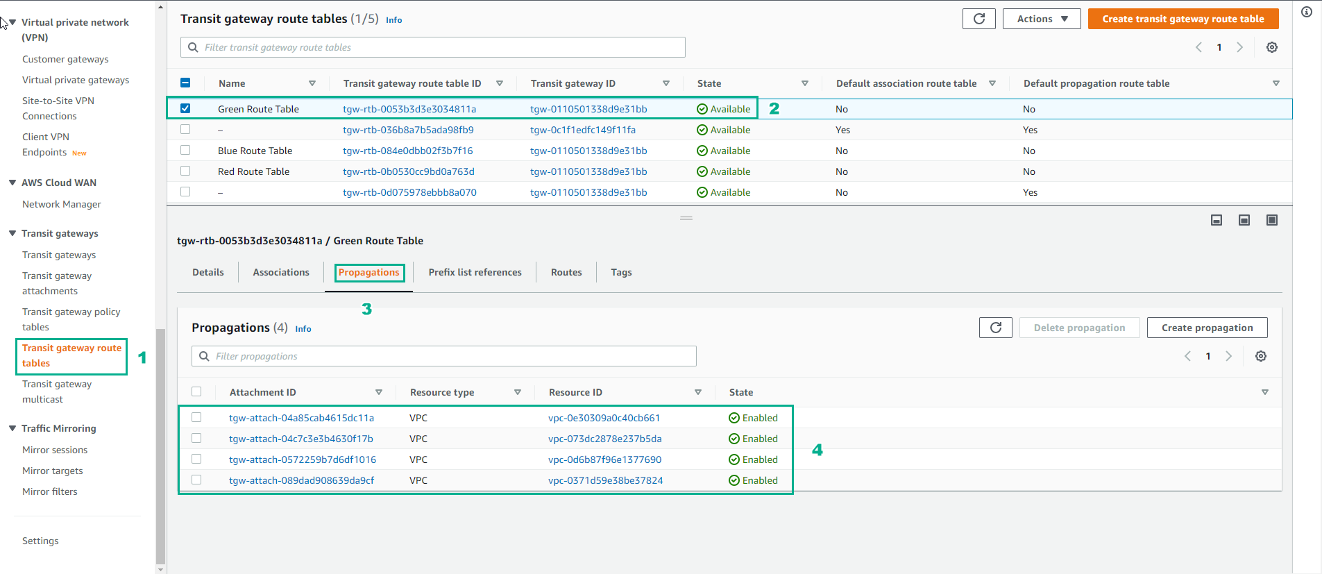 VPC Deployment