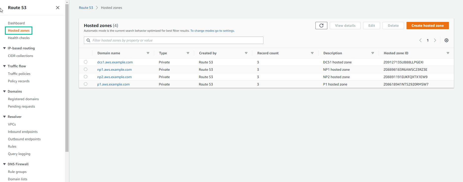 DNS Components Deployment