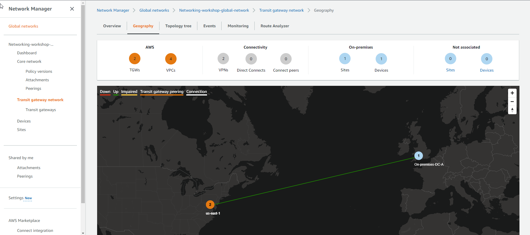 Transit Gateway Network Manager