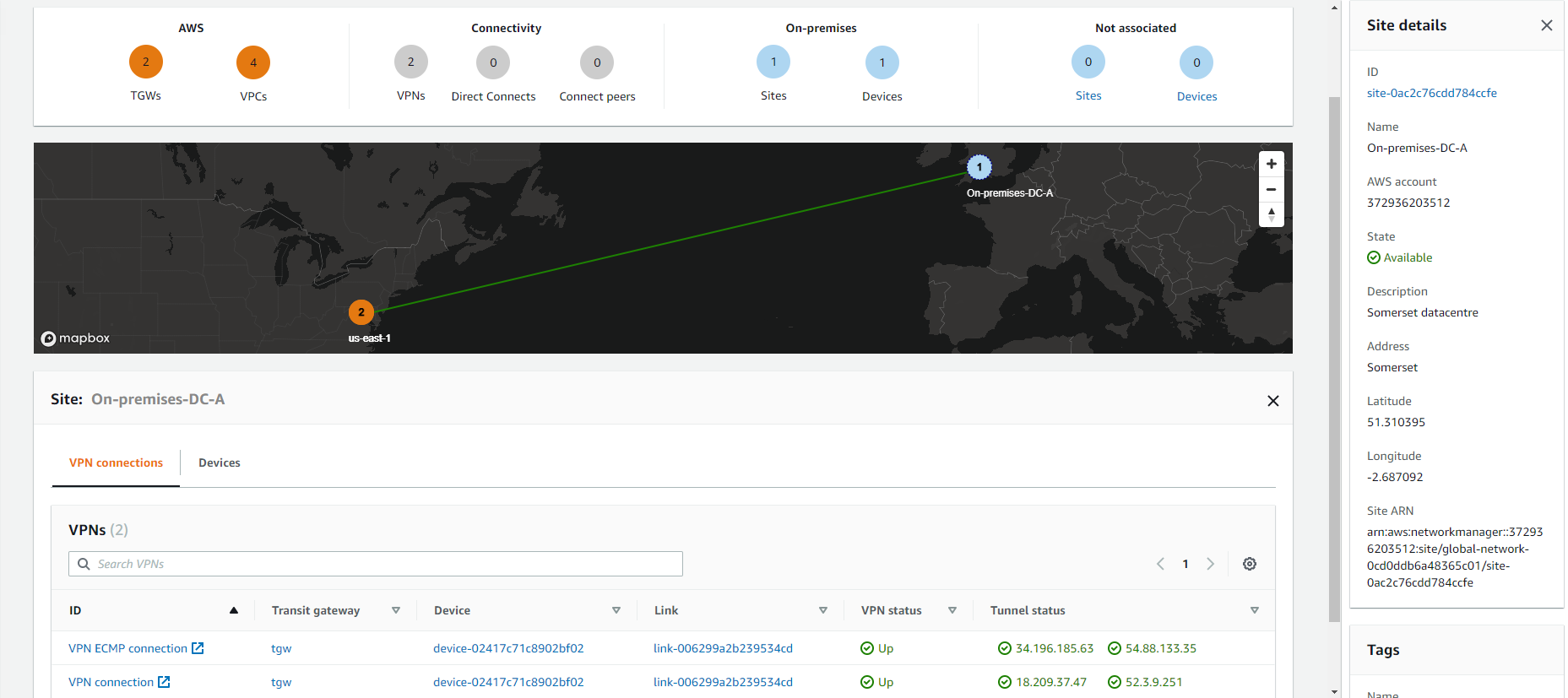 Transit Gateway Network Manager