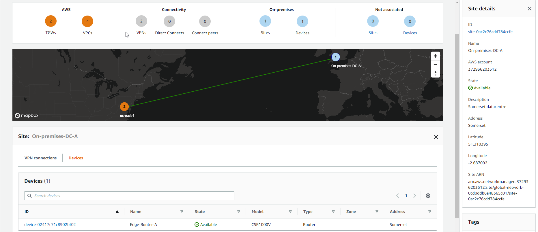 Transit Gateway Network Manager